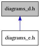digraph {
    graph [bgcolor="#00000000"]
    node [shape=rectangle style=filled fillcolor="#FFFFFF" font=Helvetica padding=2]
    edge [color="#1414CE"]
    "1" [label="diagrams_d.h" tooltip="diagrams_d.h" fillcolor="#BFBFBF"]
    "2" [label="diagrams_e.h" tooltip="diagrams_e.h"]
    "1" -> "2" [dir=back tooltip="include"]
}