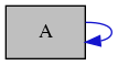 digraph {
    graph [bgcolor="#00000000"]
    node [shape=rectangle style=filled fillcolor="#FFFFFF" font=Helvetica padding=2]
    edge [color="#1414CE"]
    "1" [label="A" tooltip="A" fillcolor="#BFBFBF"]
    "1" -> "1" [dir=forward tooltip="usage"]
}